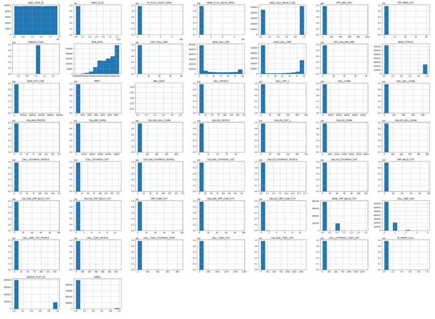 Python金融市场的Catboost，BiLSTM，PSO预测模型实践：电信数据，加密货币，股票数据预测