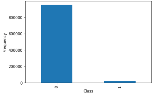 Python金融市场的Catboost，BiLSTM，PSO预测模型实践：电信数据，加密货币，股票数据预测
