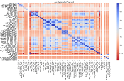 Python金融市场的Catboost，BiLSTM，PSO预测模型实践：电信数据，加密货币，股票数据预测