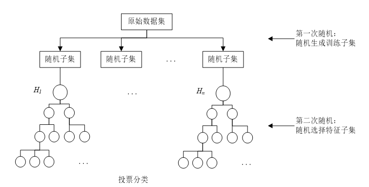 Python金融市场的Catboost，BiLSTM，PSO预测模型实践：电信数据，加密货币，股票数据预测