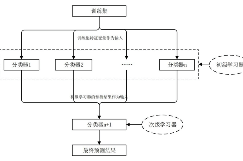 Python金融市场的Catboost，BiLSTM，PSO预测模型实践：电信数据，加密货币，股票数据预测