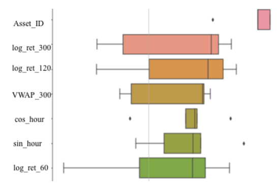 Python金融市场的Catboost，BiLSTM，PSO预测模型实践：电信数据，加密货币，股票数据预测