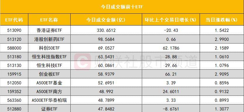 「数据看盘」机构大幅加仓数字货币概念股 游资、量化活跃度逆势下降