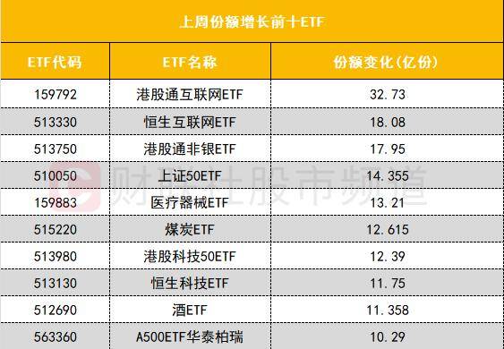 「数据看盘」机构大幅加仓数字货币概念股 游资、量化活跃度逆势下降