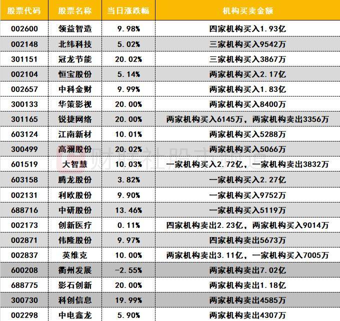 「数据看盘」机构大幅加仓数字货币概念股 游资、量化活跃度逆势下降