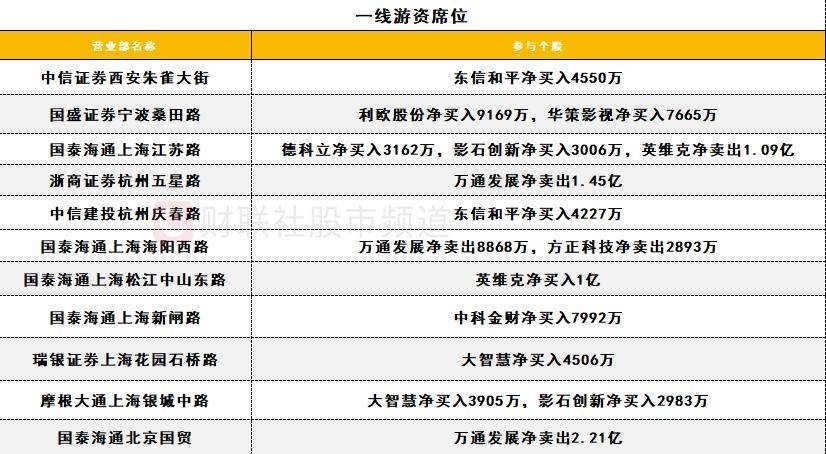 「数据看盘」机构大幅加仓数字货币概念股 游资、量化活跃度逆势下降