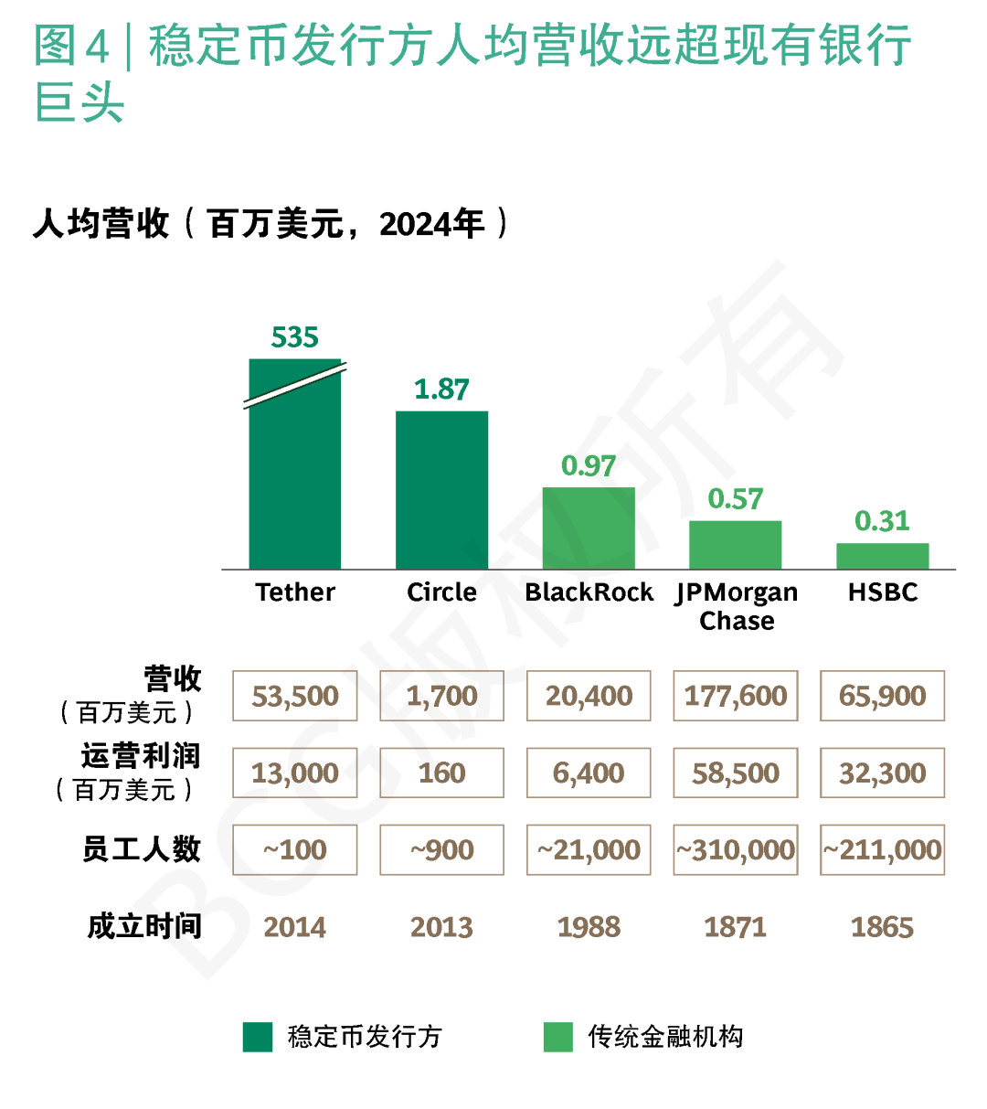 BCG稳定币报告 | “五问”稳定币，洞察潜力几何