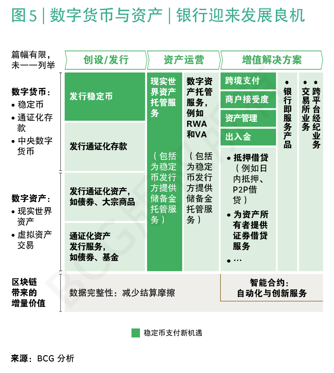 BCG稳定币报告 | “五问”稳定币，洞察潜力几何
