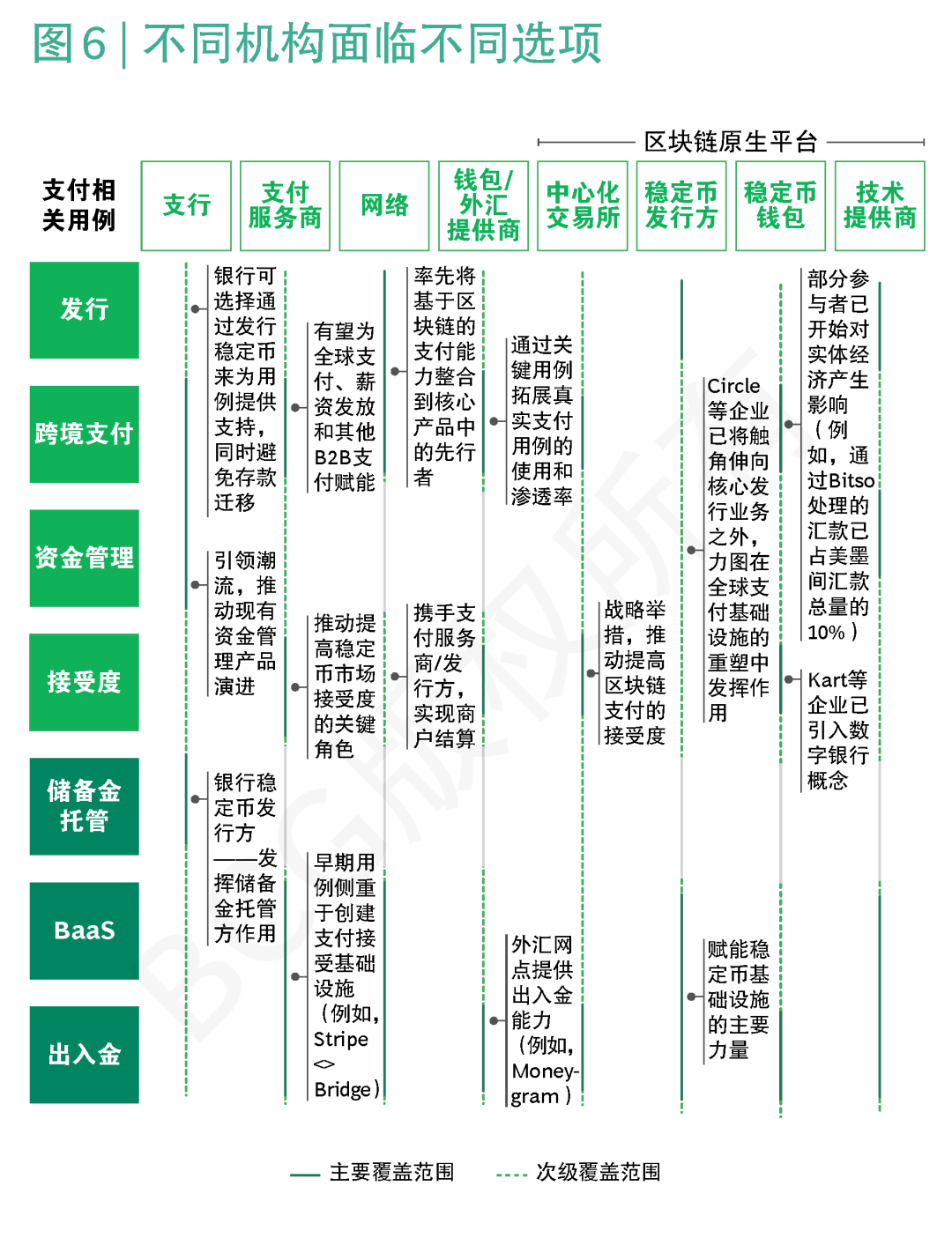 BCG稳定币报告 | “五问”稳定币，洞察潜力几何