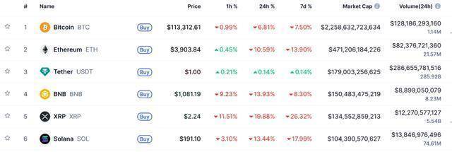 币安宕机引发币圈危机，第三大稳定币脱锚，投资者损失惨重警示