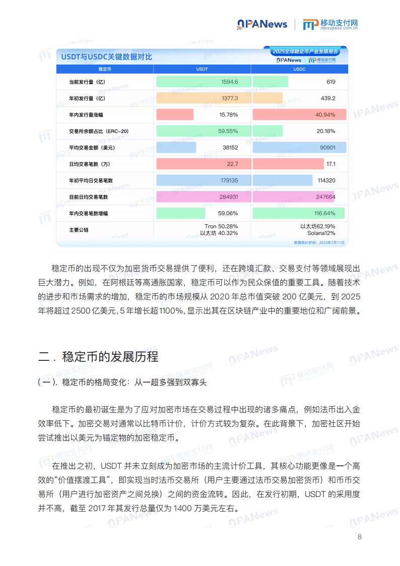 移动支付网：2025年全球稳定币产业发展报告