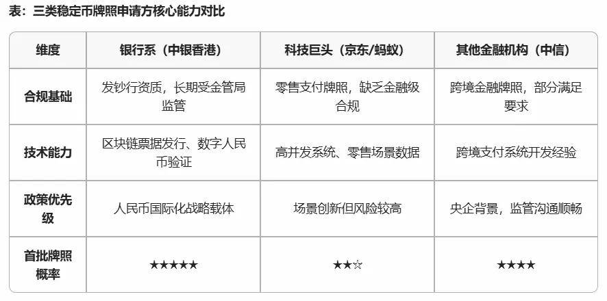 香港稳定币牌照争夺战，京东、蚂蚁等互联网巨头或出局