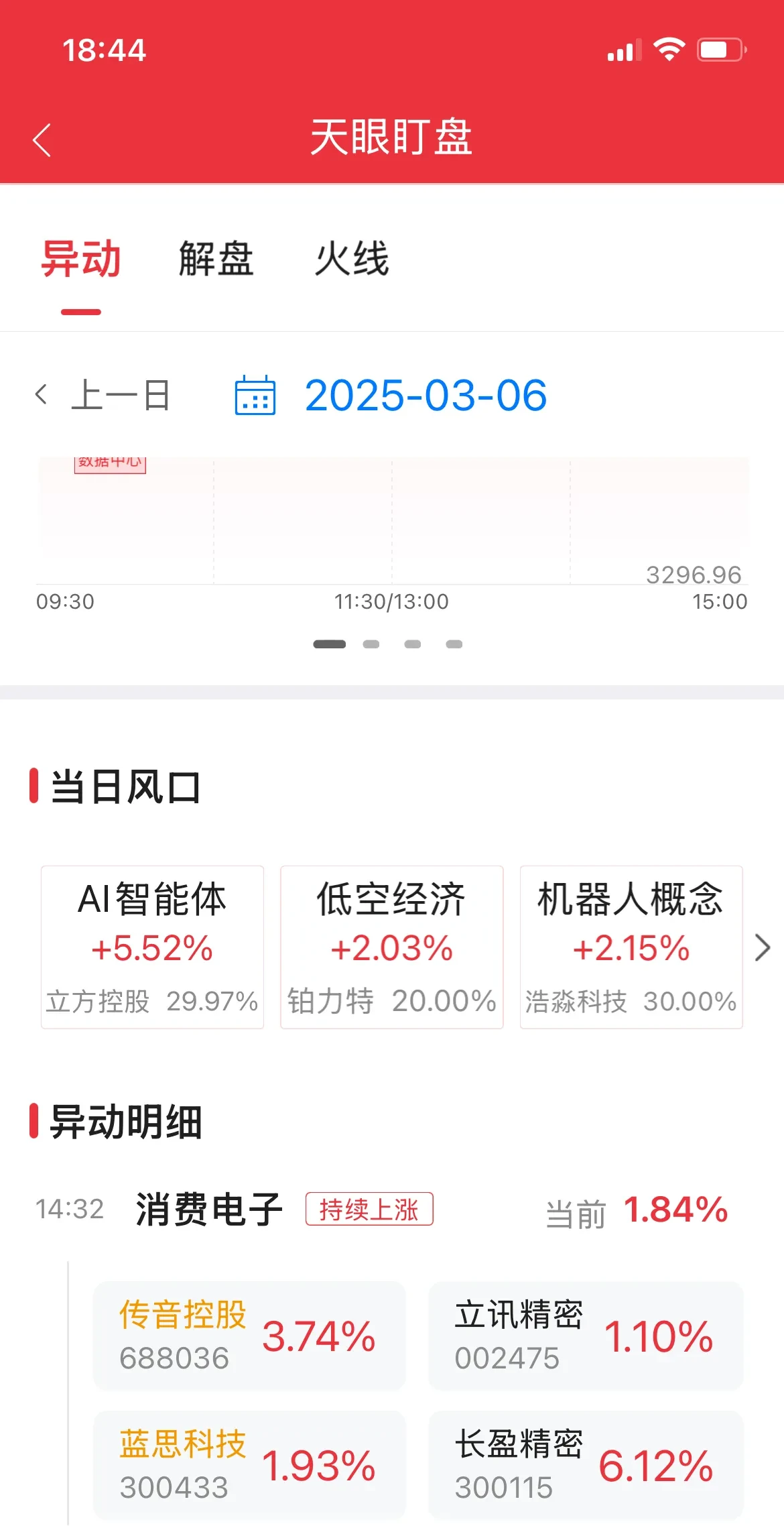 科大智能股票(300222科大智能股票) 科大智能股票(300222科大智能股票)