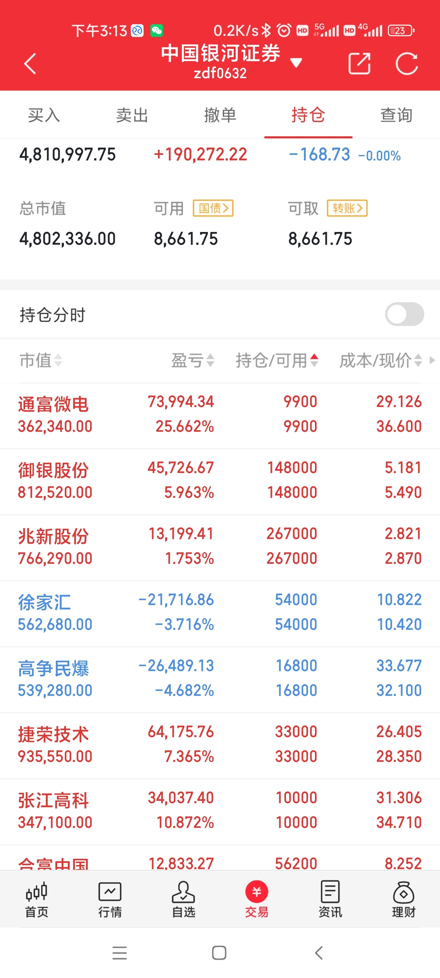 张江高科股票(张江高科股票最新消息)