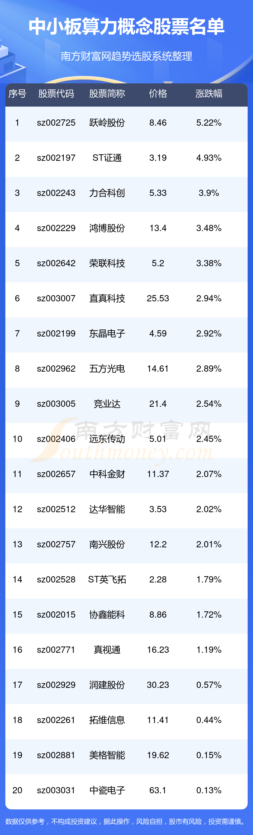 力源信息股票(力源信息股票代码是多少) 力源信息股票(力源信息股票代码是多少)