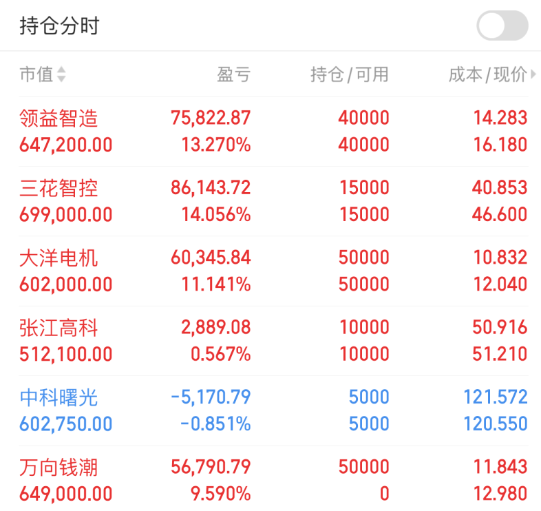 张江高科股票(张江高科股票最新消息)