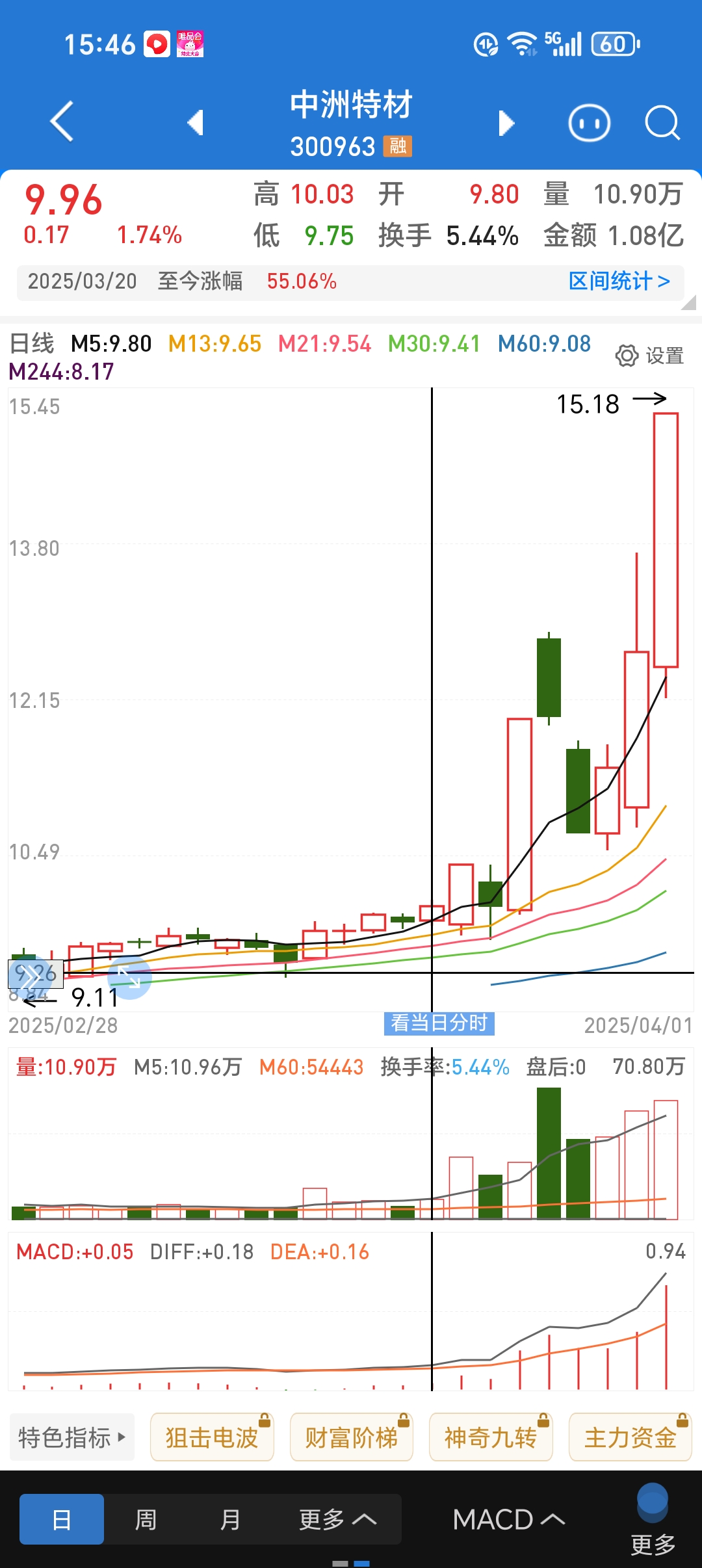 道明光学股票(道明光学股票怎么样) 道明光学股票(道明光学股票怎么样)
