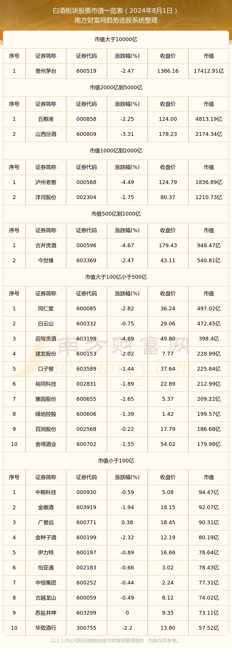 农产品股票(农产品股票走势)