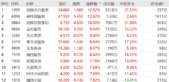 碧桂园股票(碧桂园股票最新股价) 碧桂园股票(碧桂园股票最新股价)