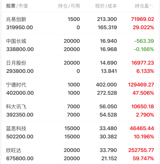 蓝思科技股票(蓝思科技股票东方) 蓝思科技股票(蓝思科技股票东方)