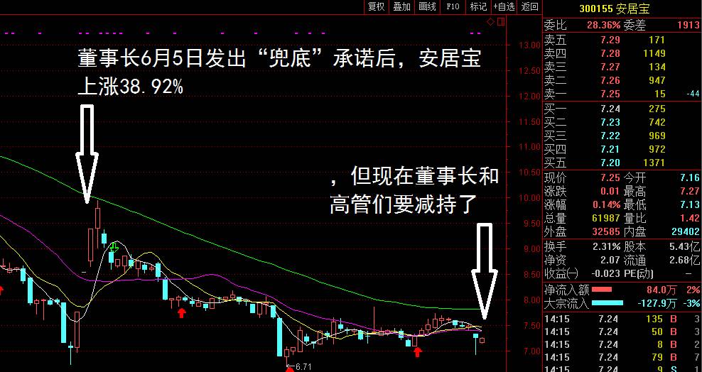 安居宝股票(安居宝股票现在能买吗) 安居宝股票(安居宝股票现在能买吗)