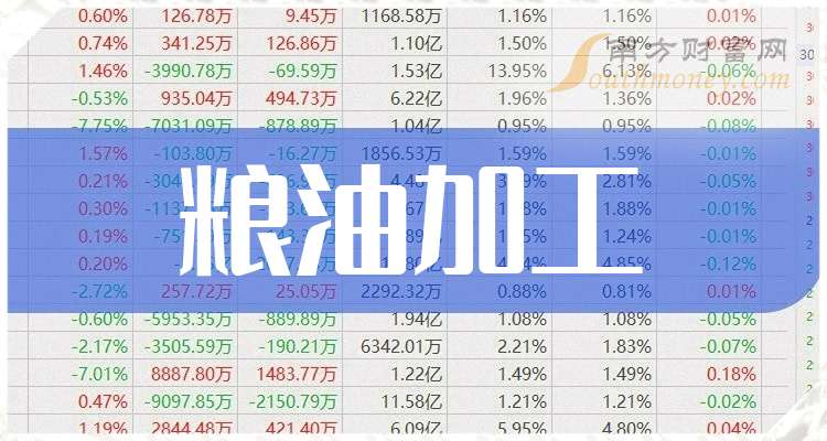 农产品股票(农产品股票000061下周走势)
