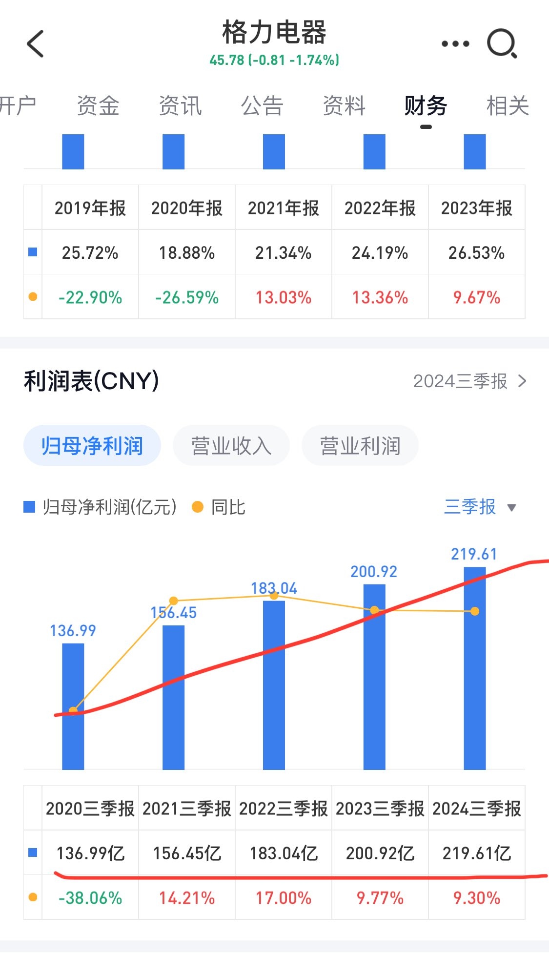 格力地产股票(格力地产股票股吧) 格力地产股票(格力地产股票股吧)