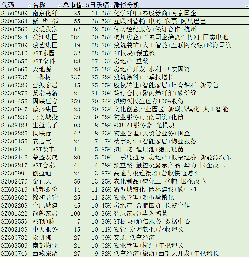 南国置业股票(南国置业股票今天) 南国置业股票(南国置业股票今天)