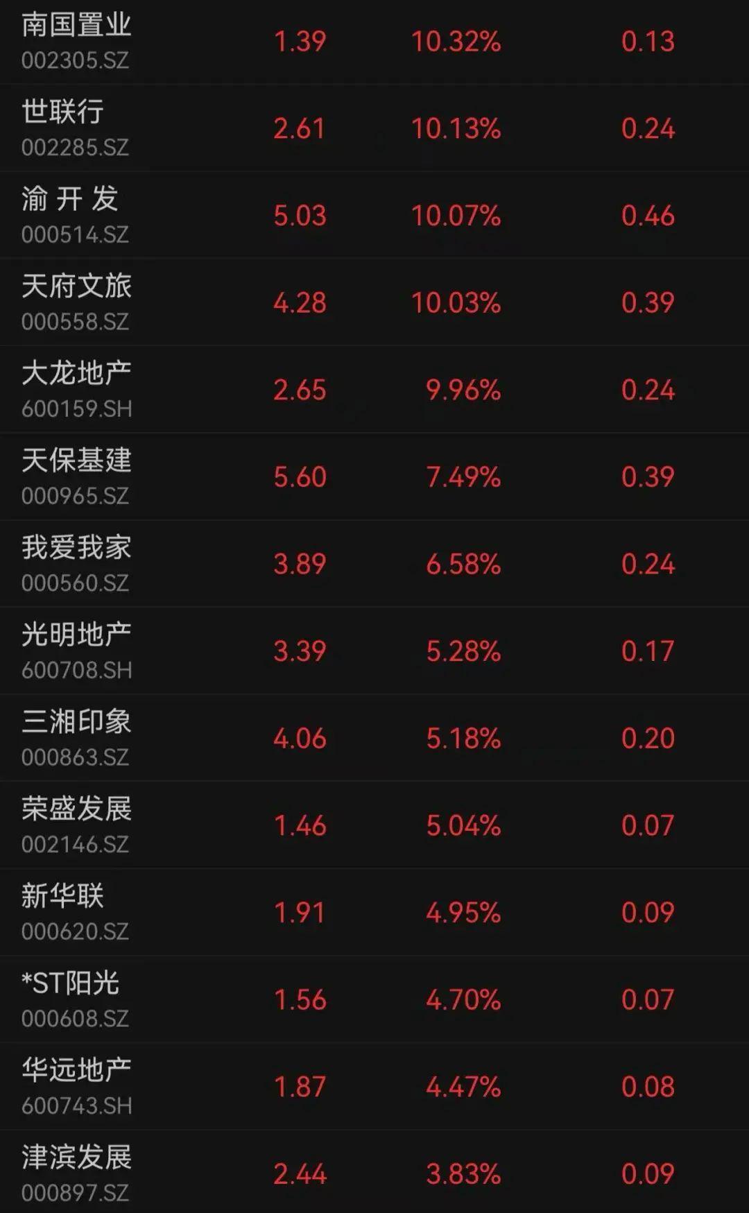 南国置业股票(南国置业股票今天) 南国置业股票(南国置业股票今天)