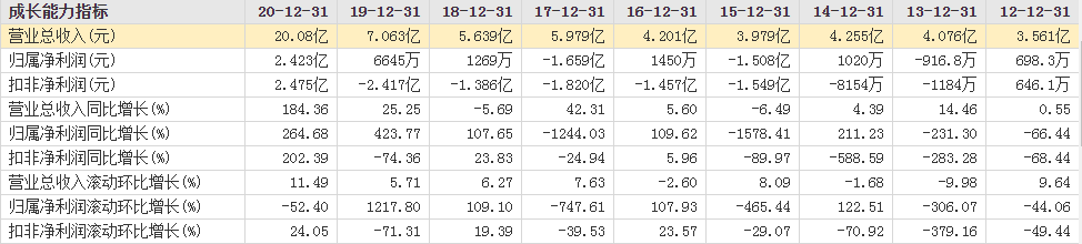 九安医疗股票(九安医疗股票有投资价值吗) 九安医疗股票(九安医疗股票有投资价值吗)