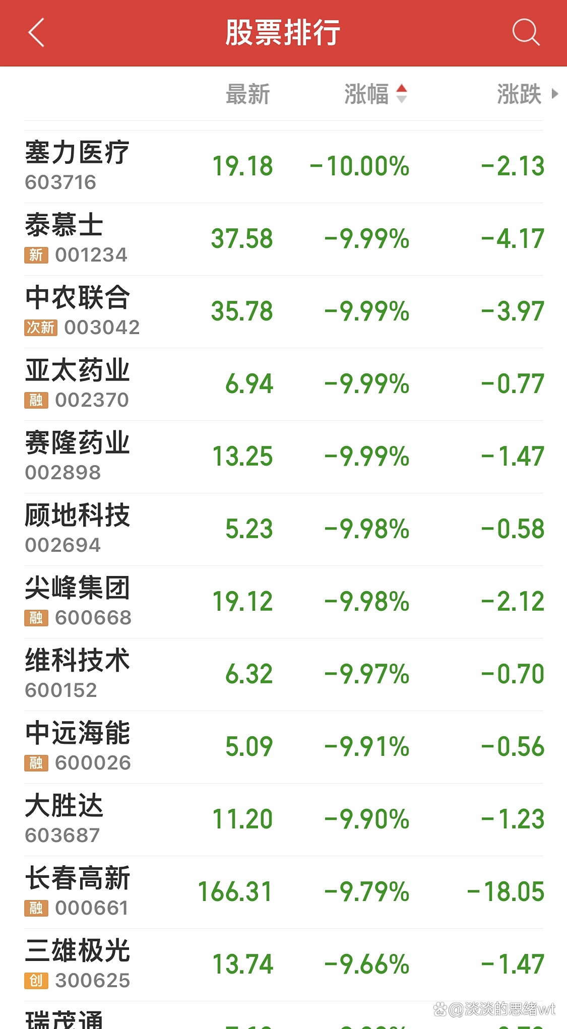 九安医疗股票(九安医疗股票有投资价值吗) 九安医疗股票(九安医疗股票有投资价值吗)