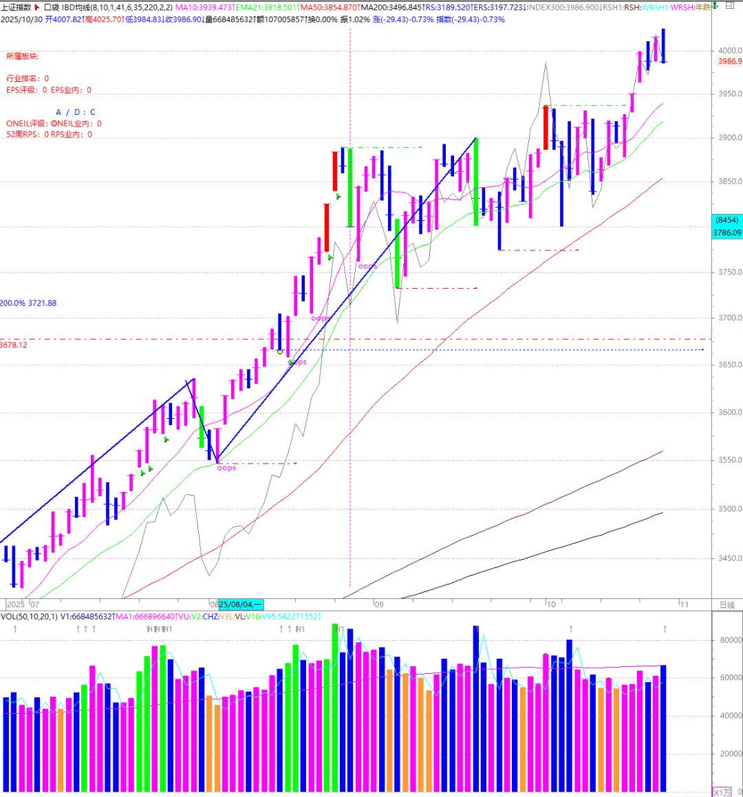 股票上涨(股票涨停是怎么显示的) 股票上涨(股票涨停是怎么显示的)