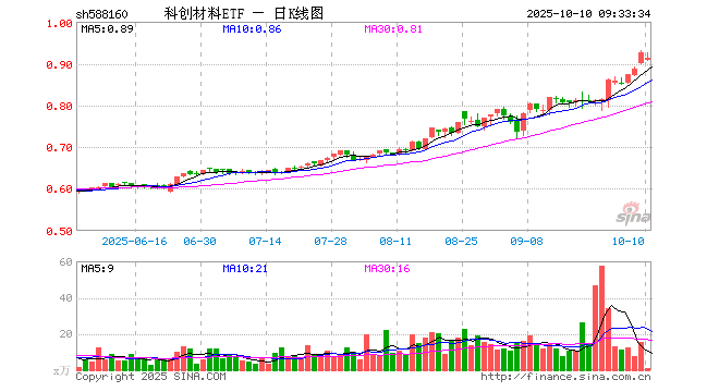 沪硅产业股票(沪硅产业股票代码是多少) 沪硅产业股票(沪硅产业股票代码是多少)