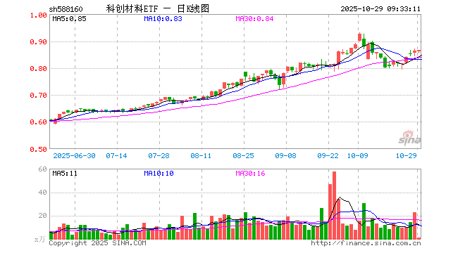 沪硅产业股票(沪硅产业股票的投资价值) 沪硅产业股票(沪硅产业股票的投资价值)