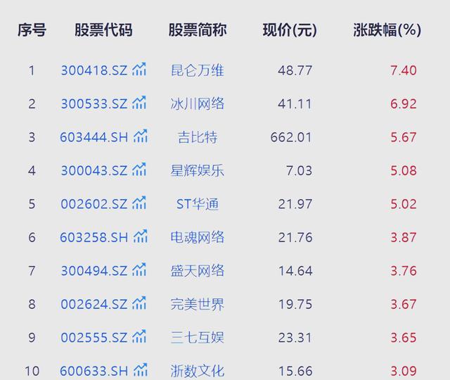 完美世界股票(完美世界股票行情股吧)