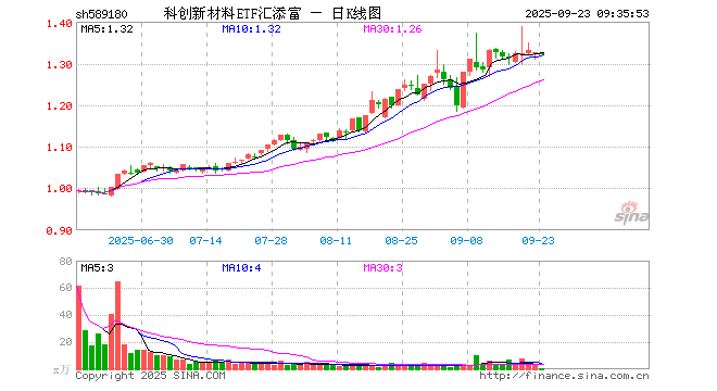 沪硅产业股票(沪硅产业股票怎么样)