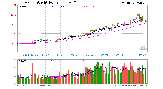沪硅产业股票(沪硅产业股票怎么样)