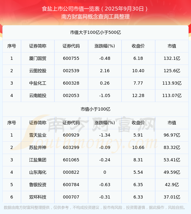 盐湖股份股票(000792盐湖股份股票)