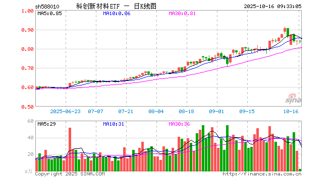 沪硅产业股票(沪硅产业股票是科创板吗) 沪硅产业股票(沪硅产业股票是科创板吗)