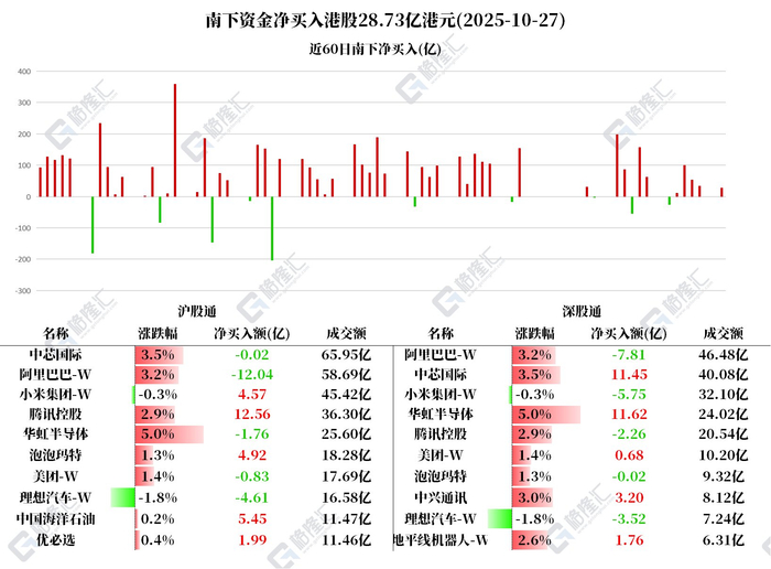 华虹半导体股票(华虹半导体股票代码) 华虹半导体股票(华虹半导体股票代码)