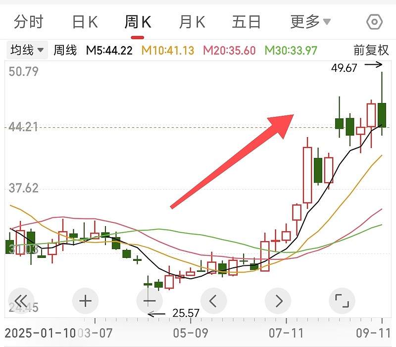 天齐锂业股票(天齐锂业股票代码) 天齐锂业股票(天齐锂业股票代码)