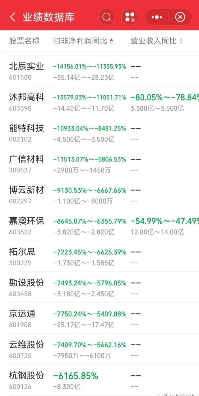 北辰实业股票(北辰实业股票A股)