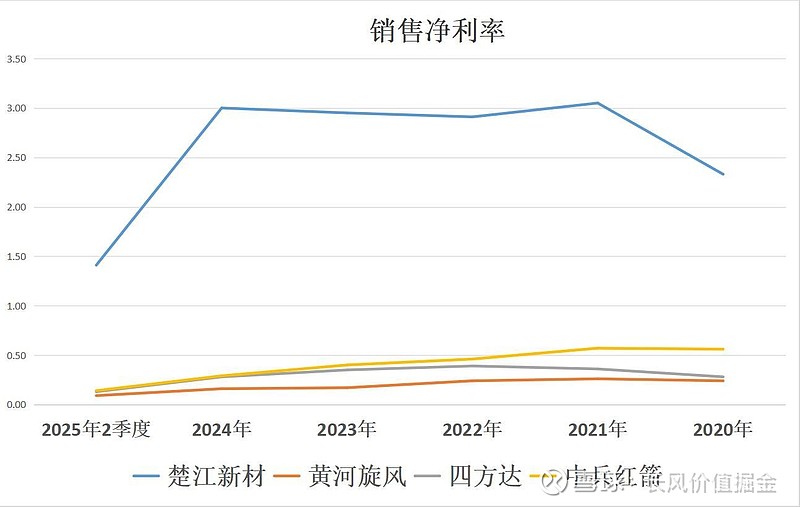 中兵红箭股票(中兵红箭股票代码) 中兵红箭股票(中兵红箭股票代码)