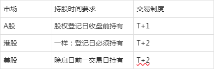 股票分红需要持股多久(股票分红需要持股多久才能卖出?) 股票分红需要持股多久(股票分红需要持股多久才能卖出?)