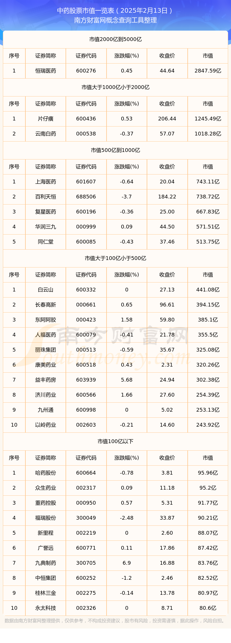 南京医药股票(600300股票行情)