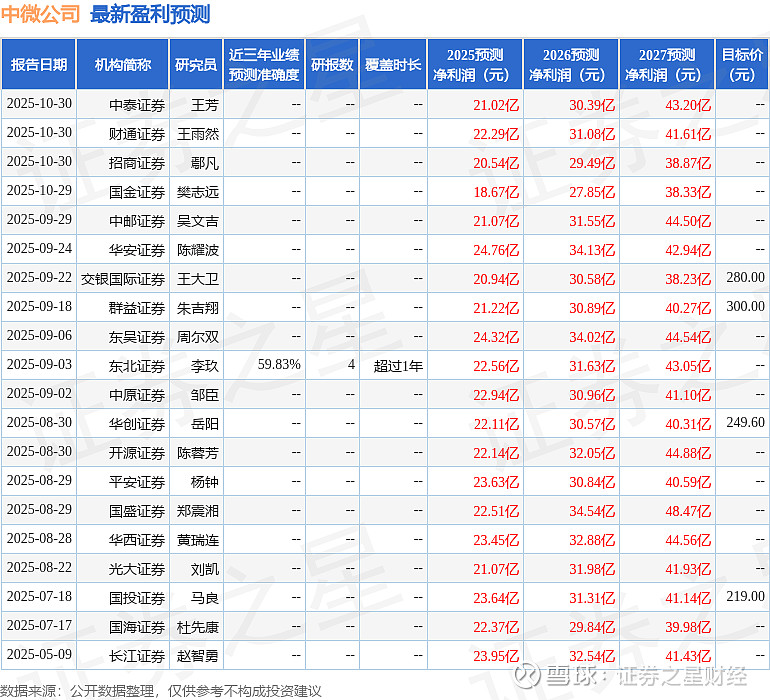 中微公司股票(中微公司股票市盈率多少)