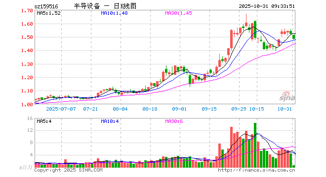 中微公司股票(中微公司股票代码是多少)
