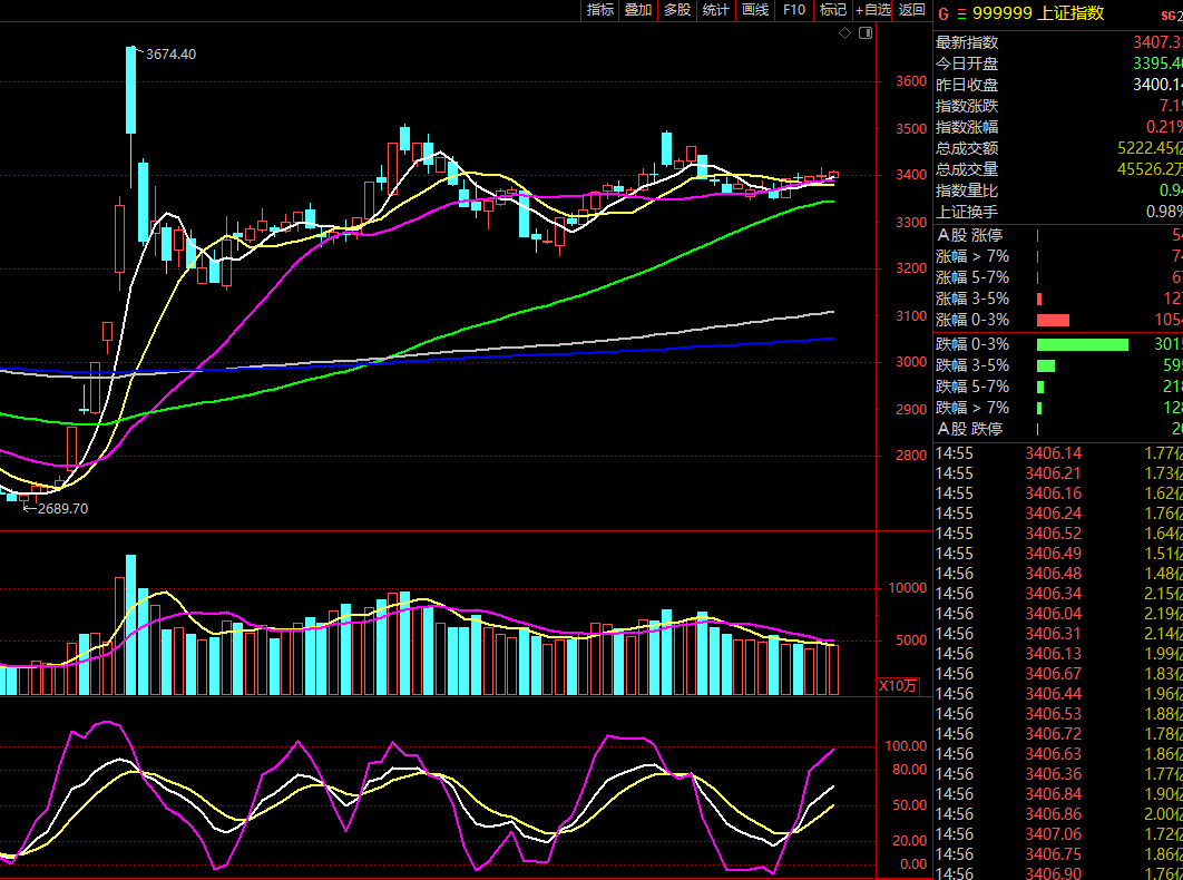 金域医学股票(金域医学股票历史交易数据搜狐) 金域医学股票(金域医学股票历史交易数据搜狐)