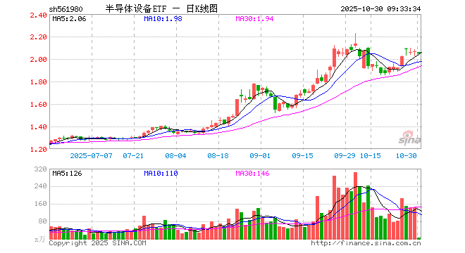 中微公司股票(中微公司股票代码是多少)