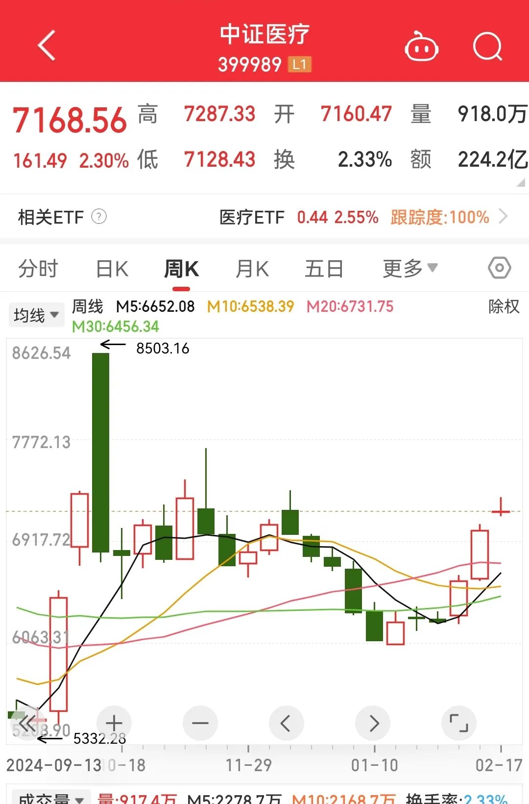 金域医学股票(金域医学股票历史交易数据搜狐) 金域医学股票(金域医学股票历史交易数据搜狐)